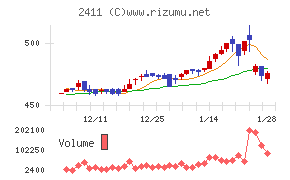 ゲンダイエージェンシー