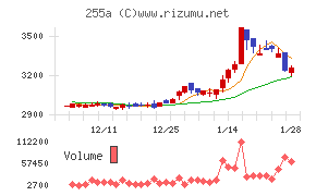 ジーエルテクノホールディングス
