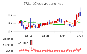 ジェイホールディングス