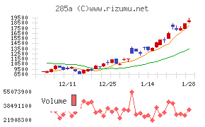 キオクシアホールディングス