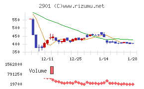 ウェルディッシュ