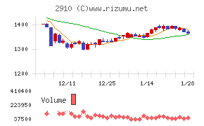 ロック・フィールド