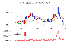 令和アカウンティング・ホールディングス