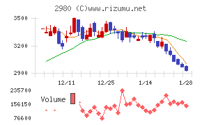 ＳＲＥホールディングス