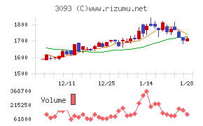トレジャー・ファクトリー