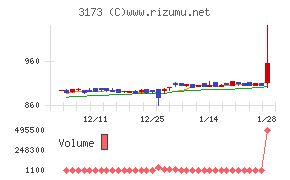 Ｃｏｍｉｎｉｘ