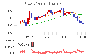 ビューティガレージ
