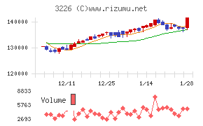 日本アコモデーションファンド投資法人