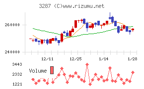 星野リゾート・リート投資法人