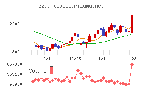 ムゲンエステート