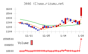ジェイテックコーポレーション