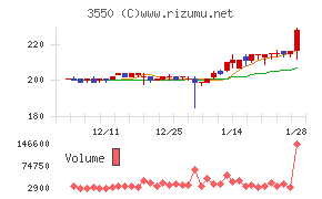 スタジオアタオ