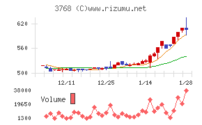 リスクモンスター