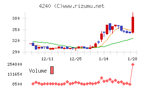 クラスターテクノロジー