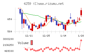 エクサウィザーズ