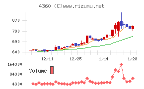 マナック・ケミカル・パートナーズ