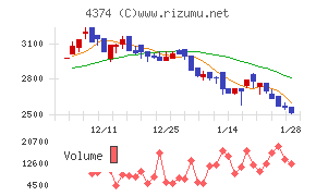 ＲＯＢＯＴ　ＰＡＹＭＥＮＴ