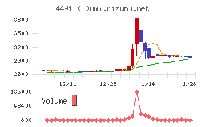 コンピューターマネージメント