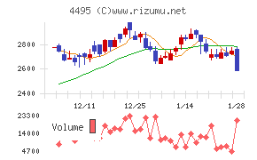 アイキューブドシステムズ