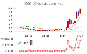 窪田製薬ホールディングス