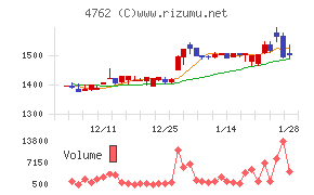 エックスネット