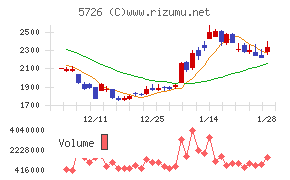 大阪チタニウムテクノロジーズ