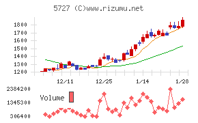 東邦チタニウム