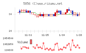 エルアイイーエイチ