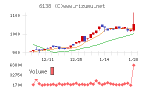 ダイジェット工業
