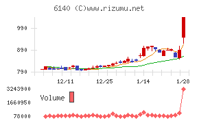 旭ダイヤモンド工業