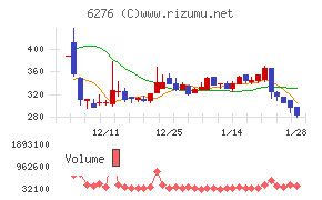 シリウスビジョン