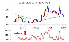 東京機械製作所