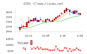 オリエンタルチエン工業