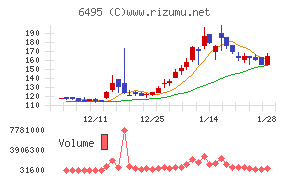 宮入バルブ製作所