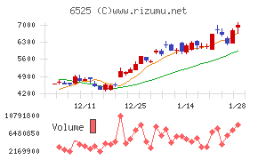 ＫＯＫＵＳＡＩ　ＥＬＥＣＴＲＩＣ