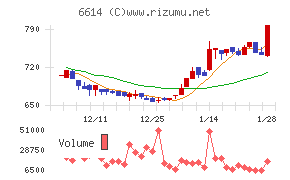 シキノハイテック