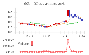 ネクスグループ