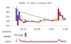 トラース・オン・プロダクト
