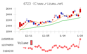ルネサスエレクトロニクス