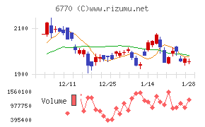 アルプスアルパイン