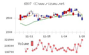 日本航空電子工業