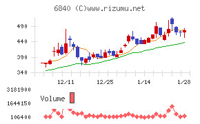 AKIBAホールディングス
