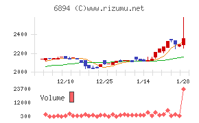 パルステック工業