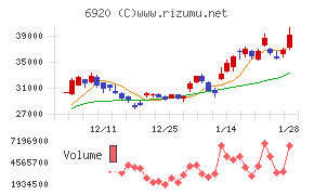 レーザーテック