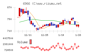 三井ハイテック