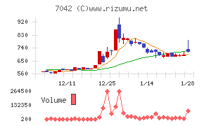 アクセスグループ・ホールディングス