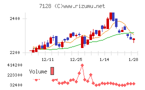 ユニソルホールディングス