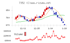 ＴＷＯＳＴＯＮＥ＆Ｓｏｎｓ