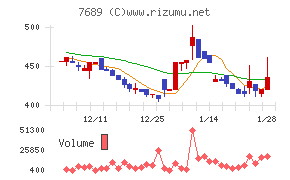 コパ・コーポレーション