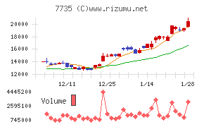 ＳＣＲＥＥＮホールディングス